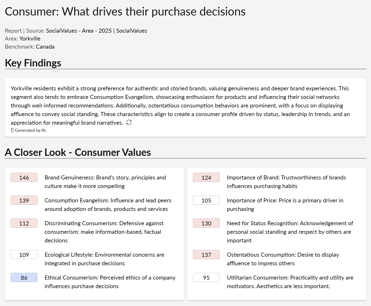 An executive report showing key findings about consumers and what they value.