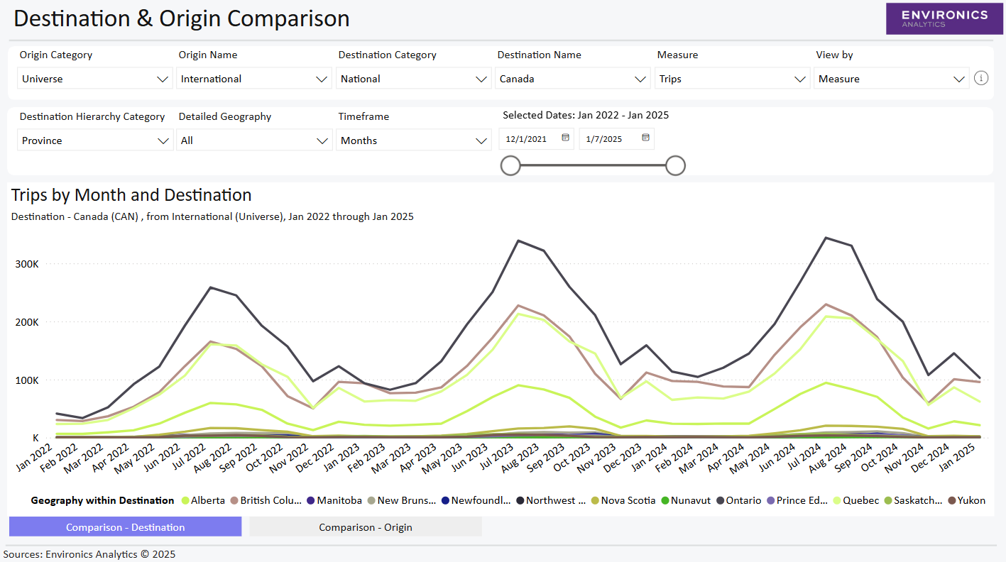 Line graph example showing destination and origin comparison