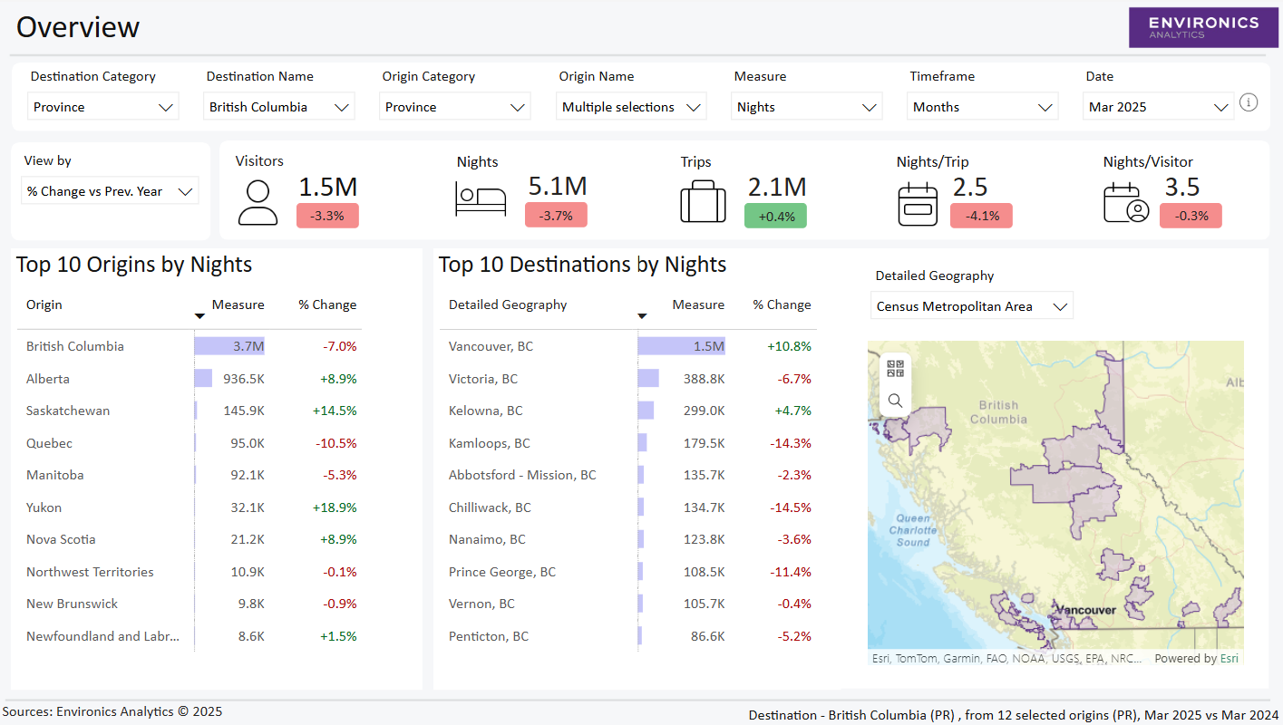 Example of VisitorView overview report