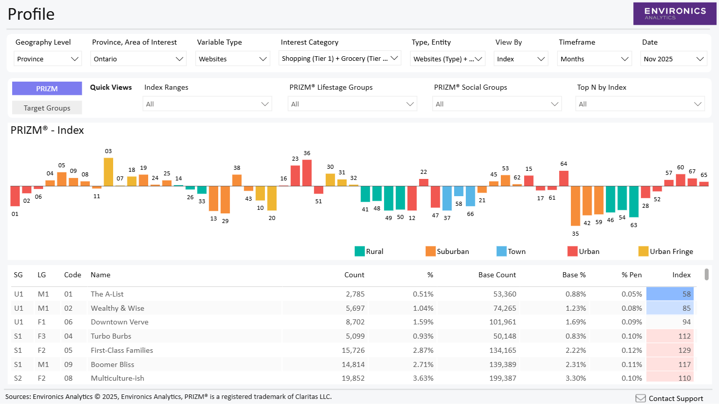 ClickScapes Power BI dashboard showing a PRIZM profile report